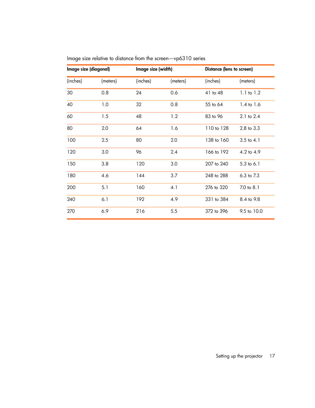 HP vp6310b, vp6320, vp6311, vp6315 manual 