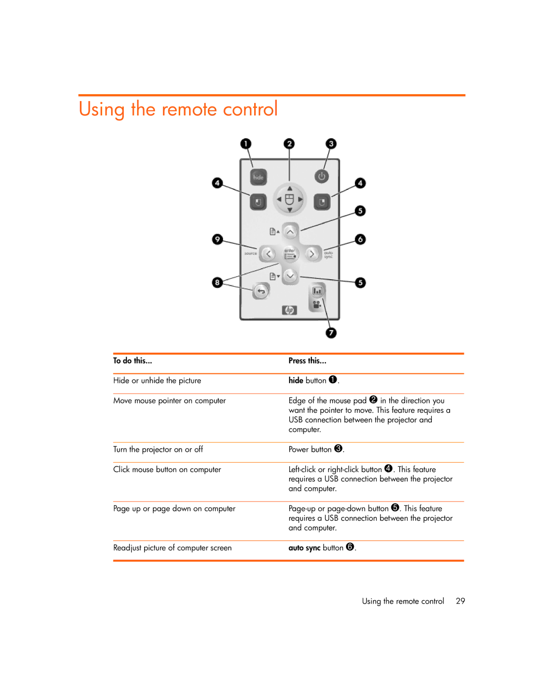 HP vp6315, vp6320, vp6311, vp6310b manual Using the remote control 