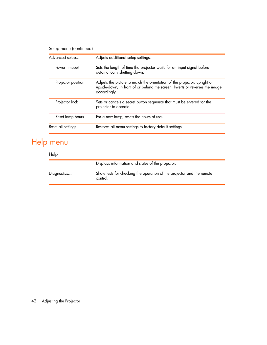 HP vp6310b, vp6320, vp6311, vp6315 manual Help menu 