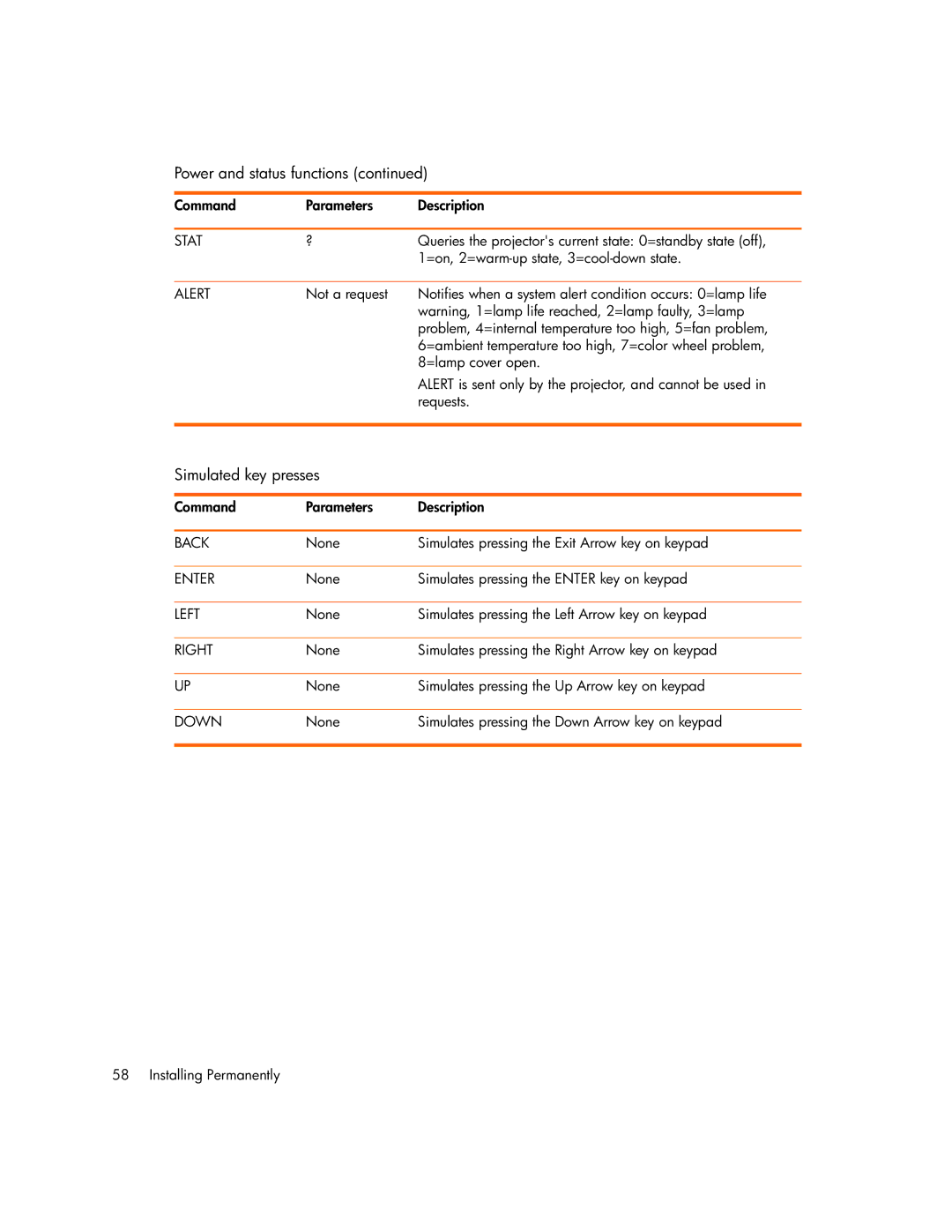 HP vp6320, vp6311, vp6310b, vp6315 manual Simulated key presses, Stat 