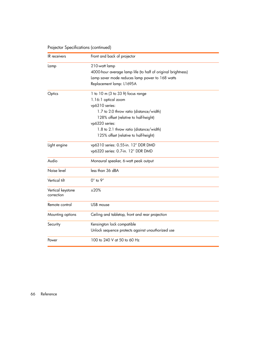 HP vp6311, vp6320, vp6310b, vp6315 manual Projector Specifications 