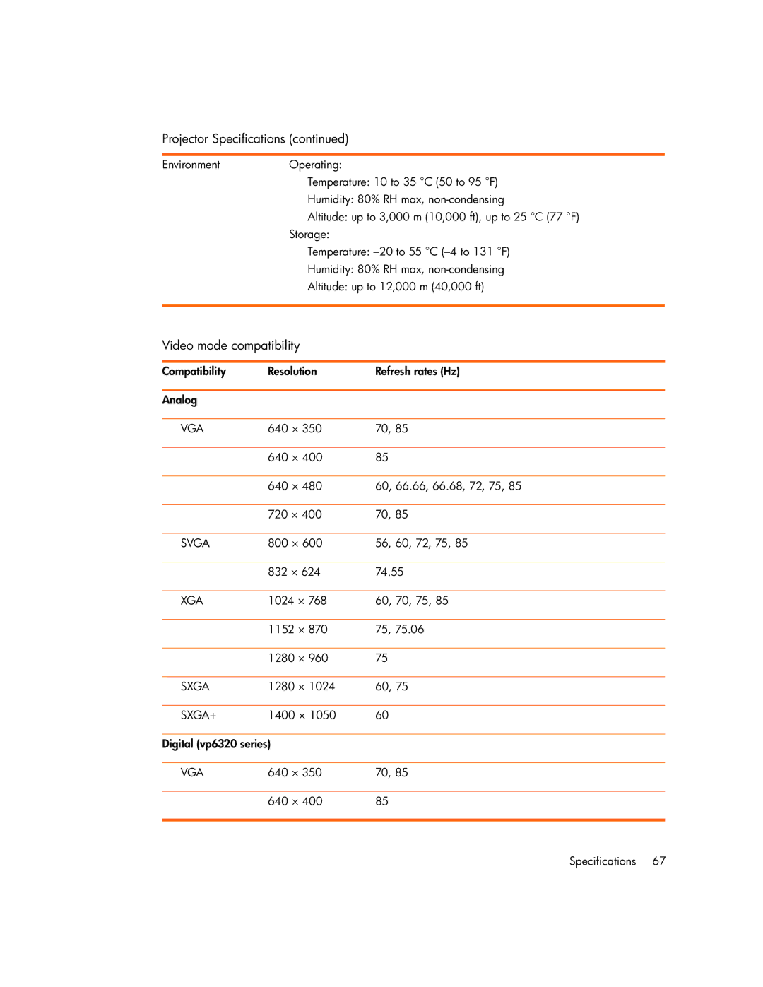 HP vp6310b, vp6320, vp6311, vp6315 manual Video mode compatibility 