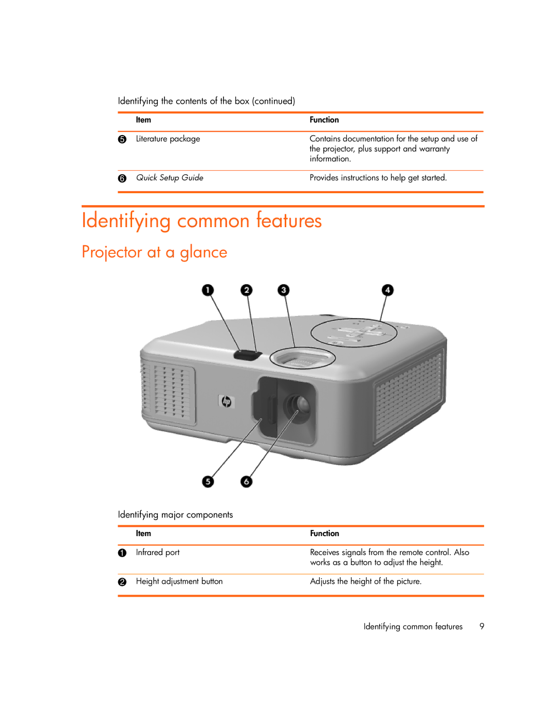 HP vp6315, vp6320, vp6311, vp6310b manual Identifying common features, Projector at a glance, Identifying major components 