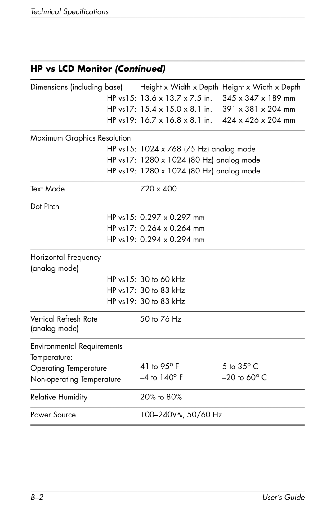 HP vs17x 17 inch, vs17x-wm 17 inch manual Technical Specifications 