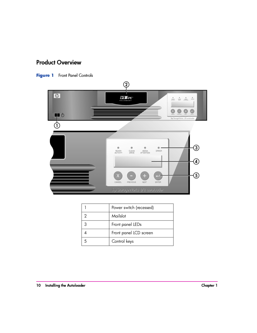 HP vs80 manual Product Overview 