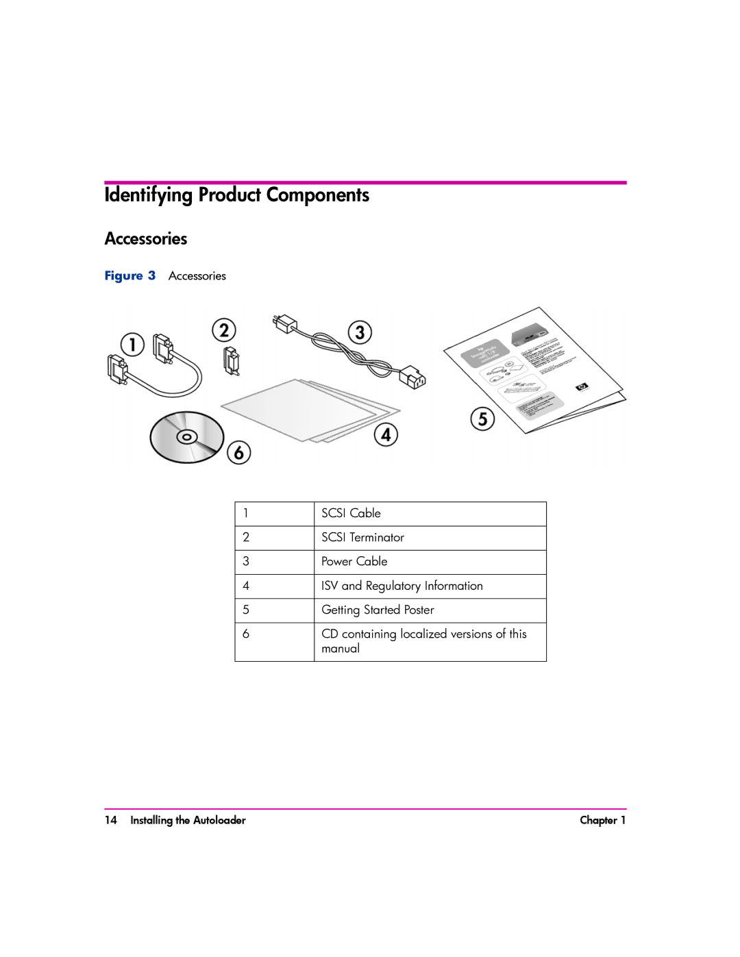 HP vs80 manual Identifying Product Components, Accessories 