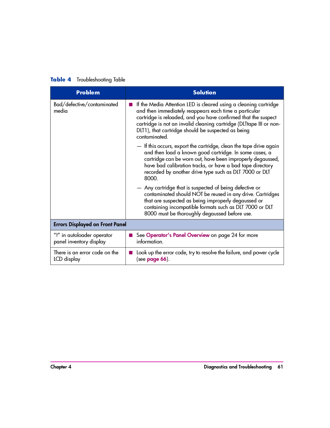 HP vs80 manual See Operator’s Panel Overview on page 24 for more 