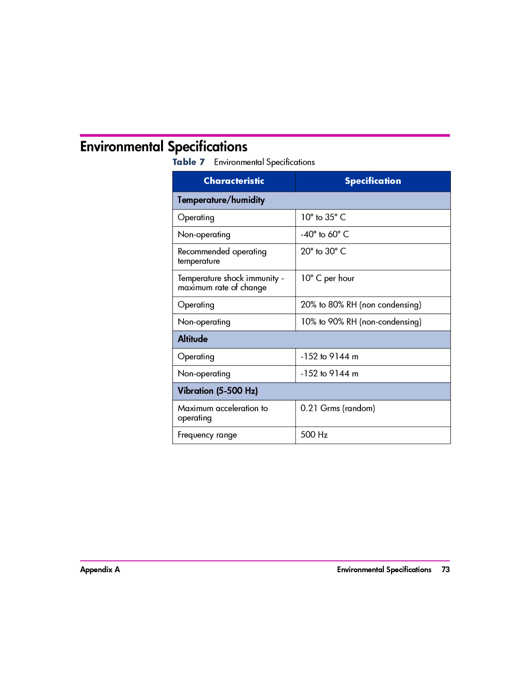 HP vs80 manual Environmental Specifications, Temperature/humidity 