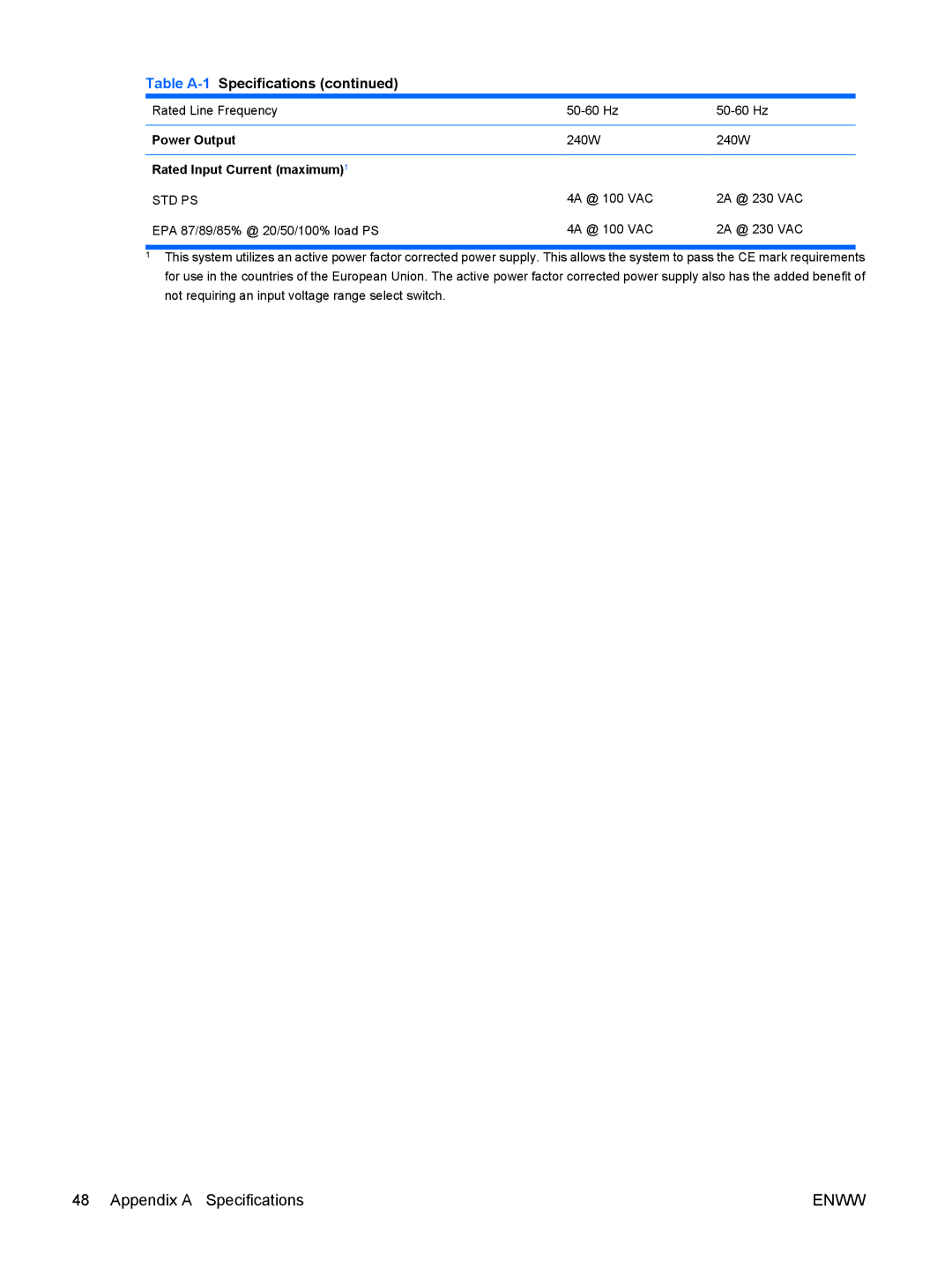 HP VS803UT manual Appendix a Specifications 