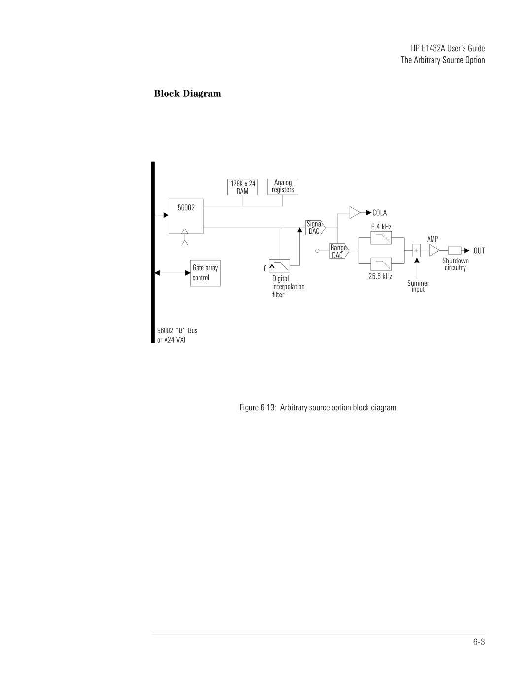 HP VXI E1432A manual Dac 