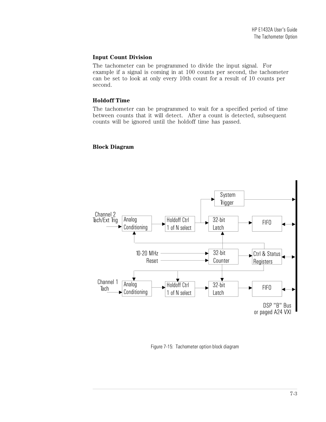 HP VXI E1432A manual Input Count Division, Holdoff Time 