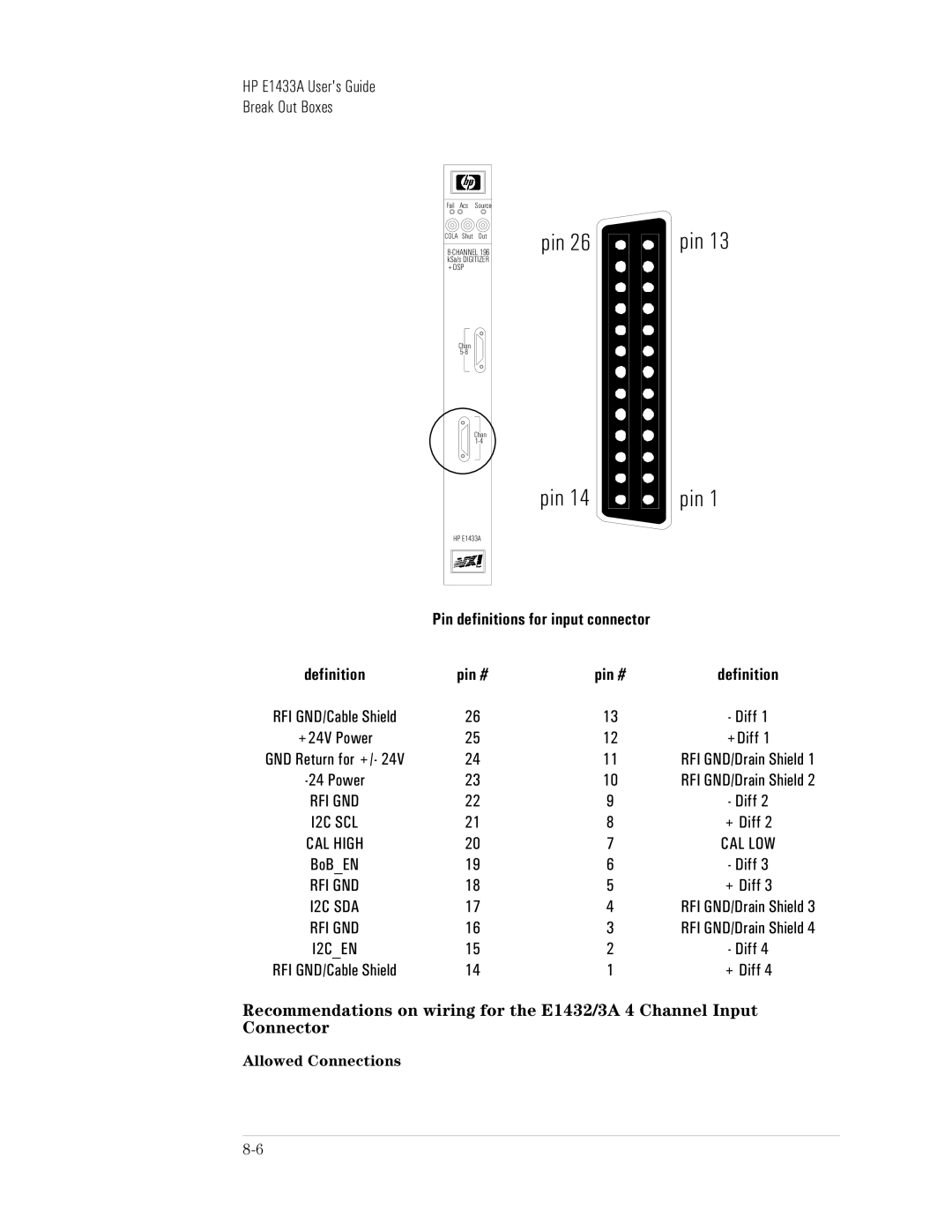 HP VXI E1432A manual Pin # 