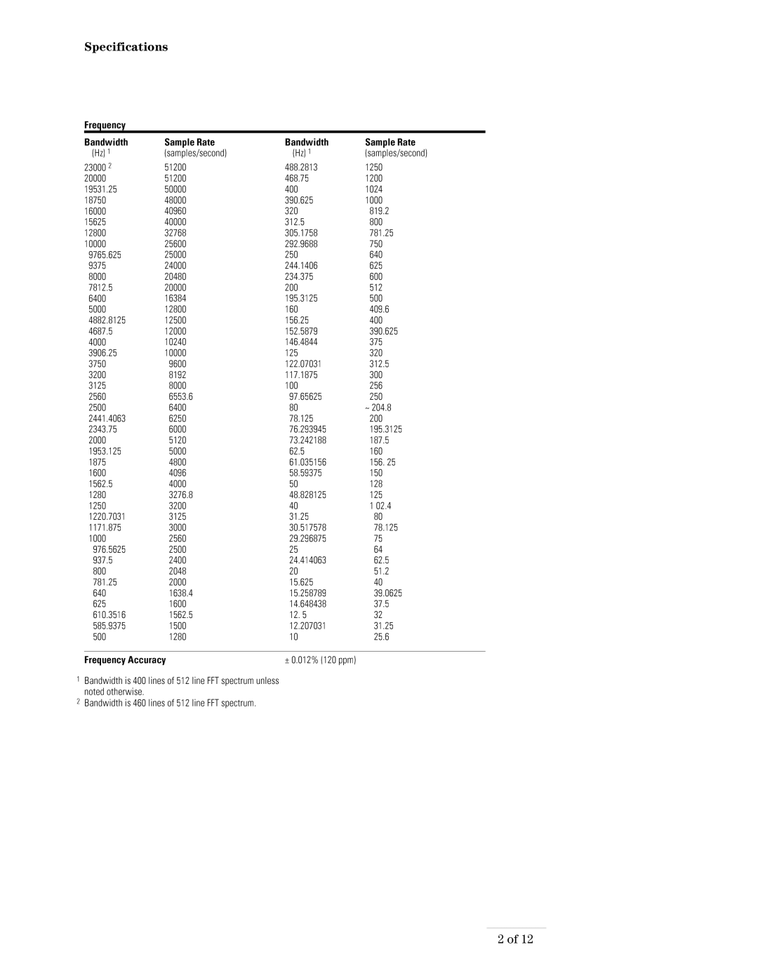 HP VXI E1432A manual 81.25 