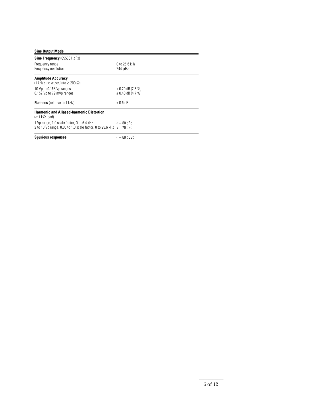 HP VXI E1432A manual 244∝Hz, Spuriousresponses 