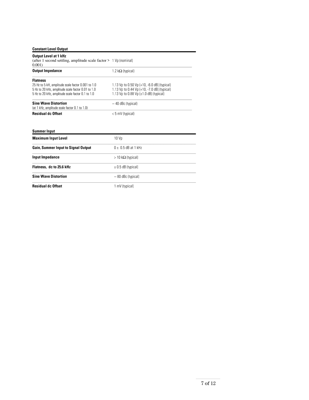 HP VXI E1432A manual Vpnominal 