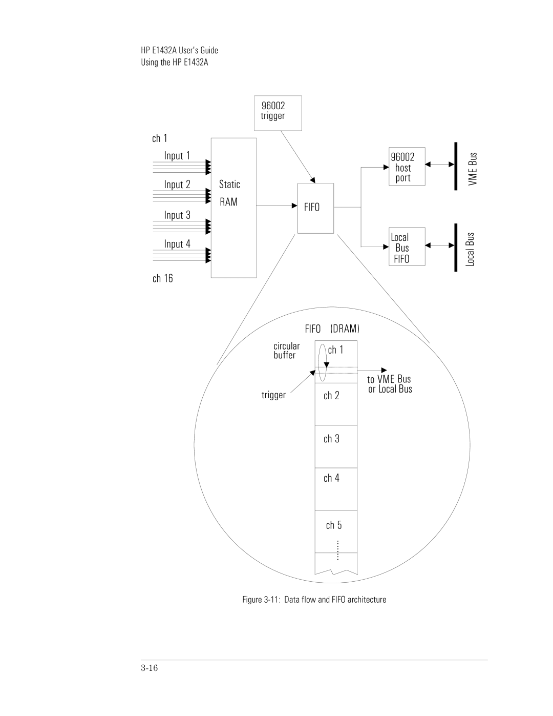 HP VXI E1432A manual Ch 1 Input, Trigger, Host port 