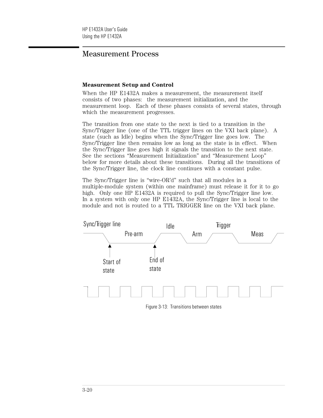 HP VXI E1432A manual Measurement Process, Measurement Setup and Control 