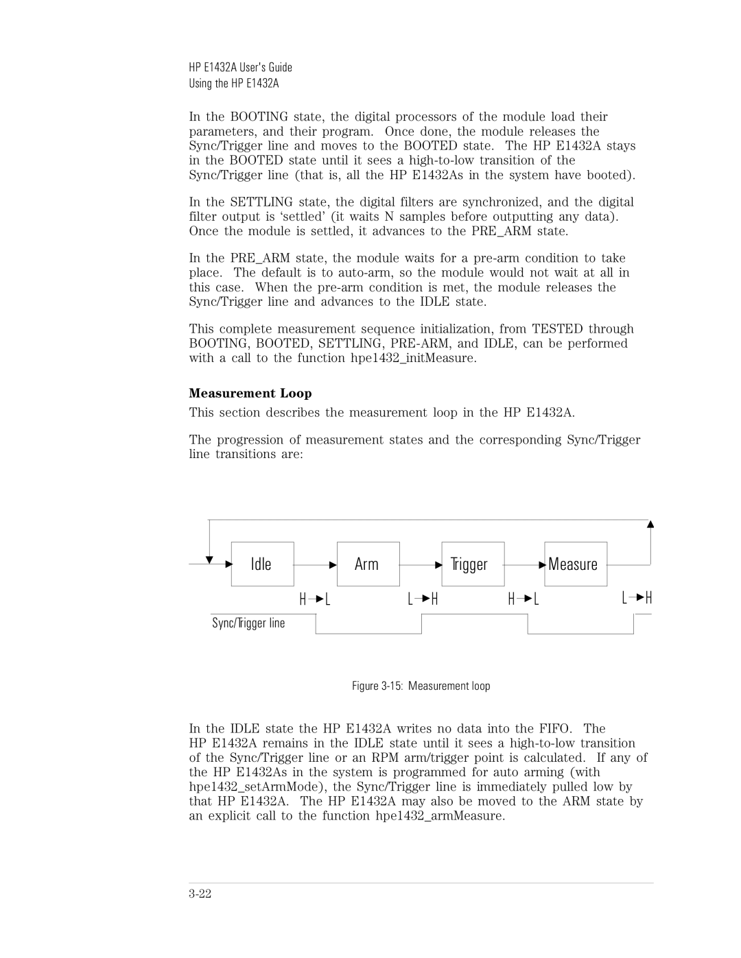 HP VXI E1432A manual Idle, Arm Trigger Measure LL H, Measurement Loop 