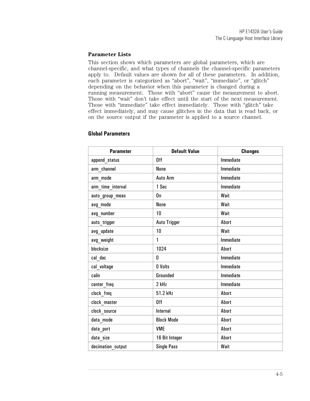 HP VXI E1432A manual Parameter Lists, Datasize Bit Integer Abort Decimationoutput Single Pass Wait 