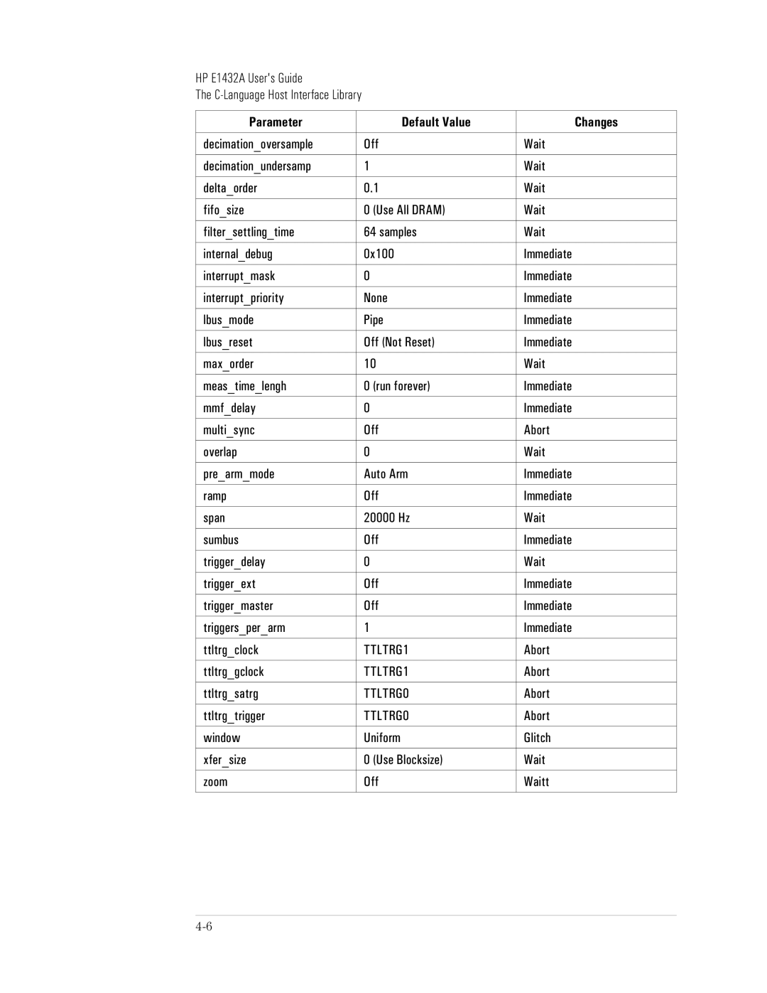 HP VXI E1432A manual Ttltrggclock, Ttltrgsatrg, Ttltrgtrigger 