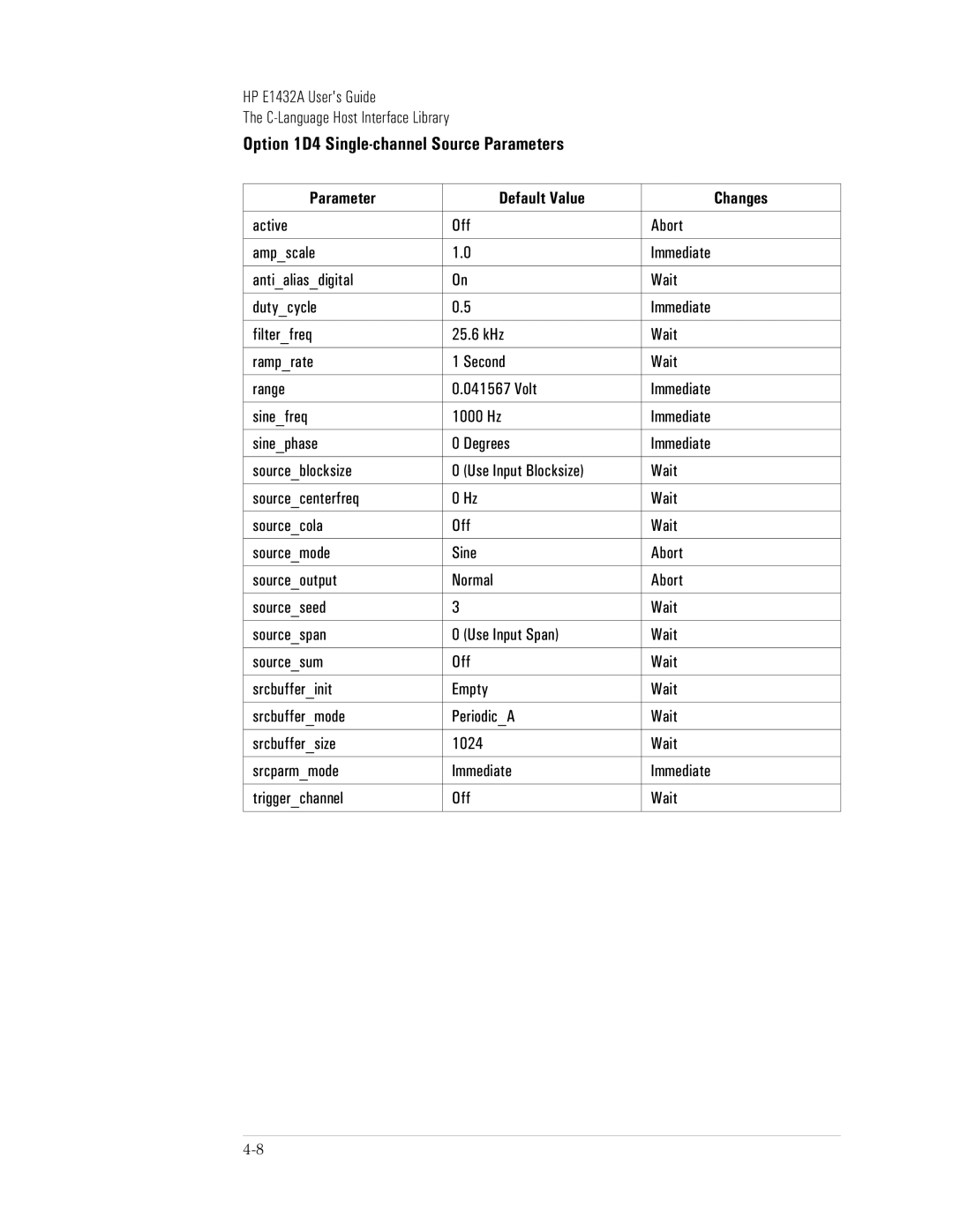 HP VXI E1432A manual Option 1D4 Single-channel Source Parameters 