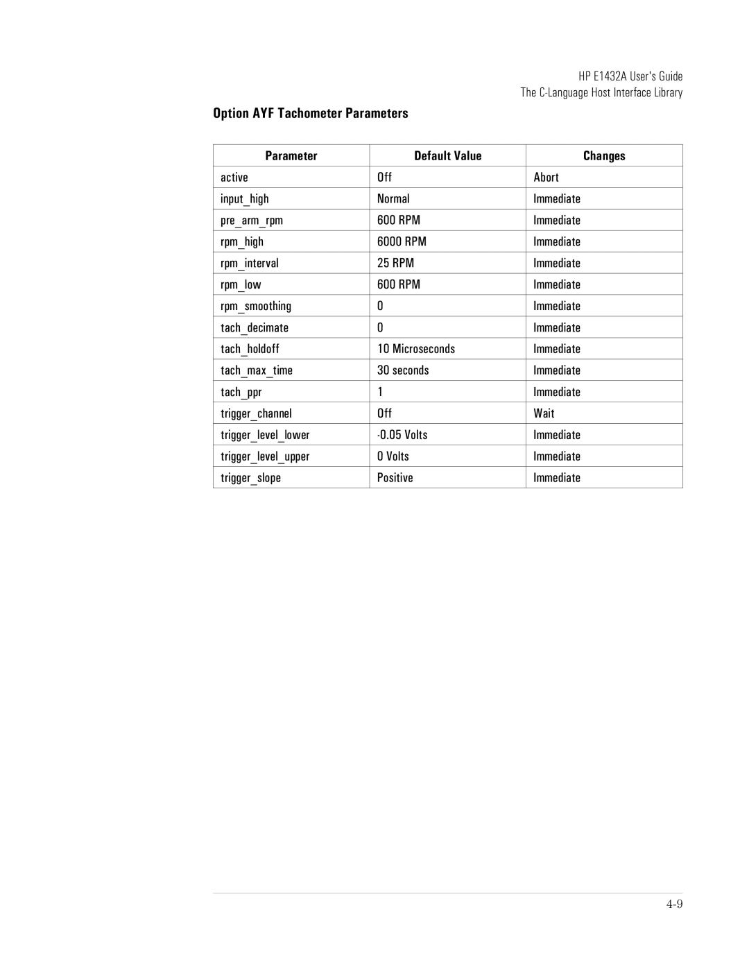 HP VXI E1432A manual Option AYF Tachometer Parameters 