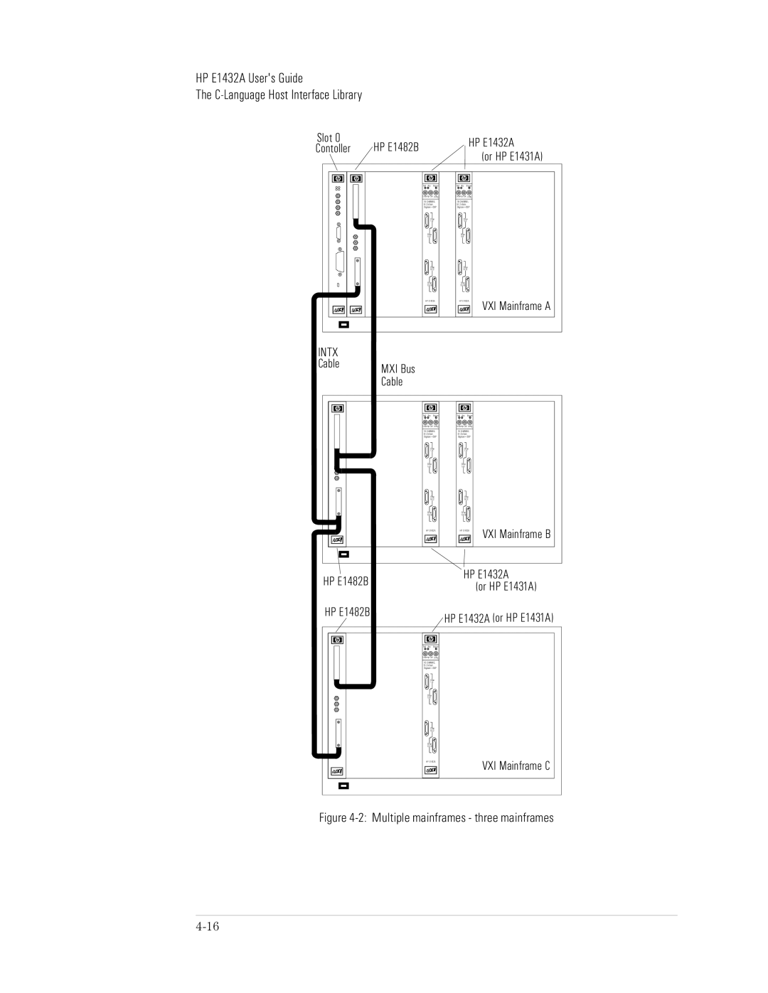 HP VXI E1432A manual Intx 