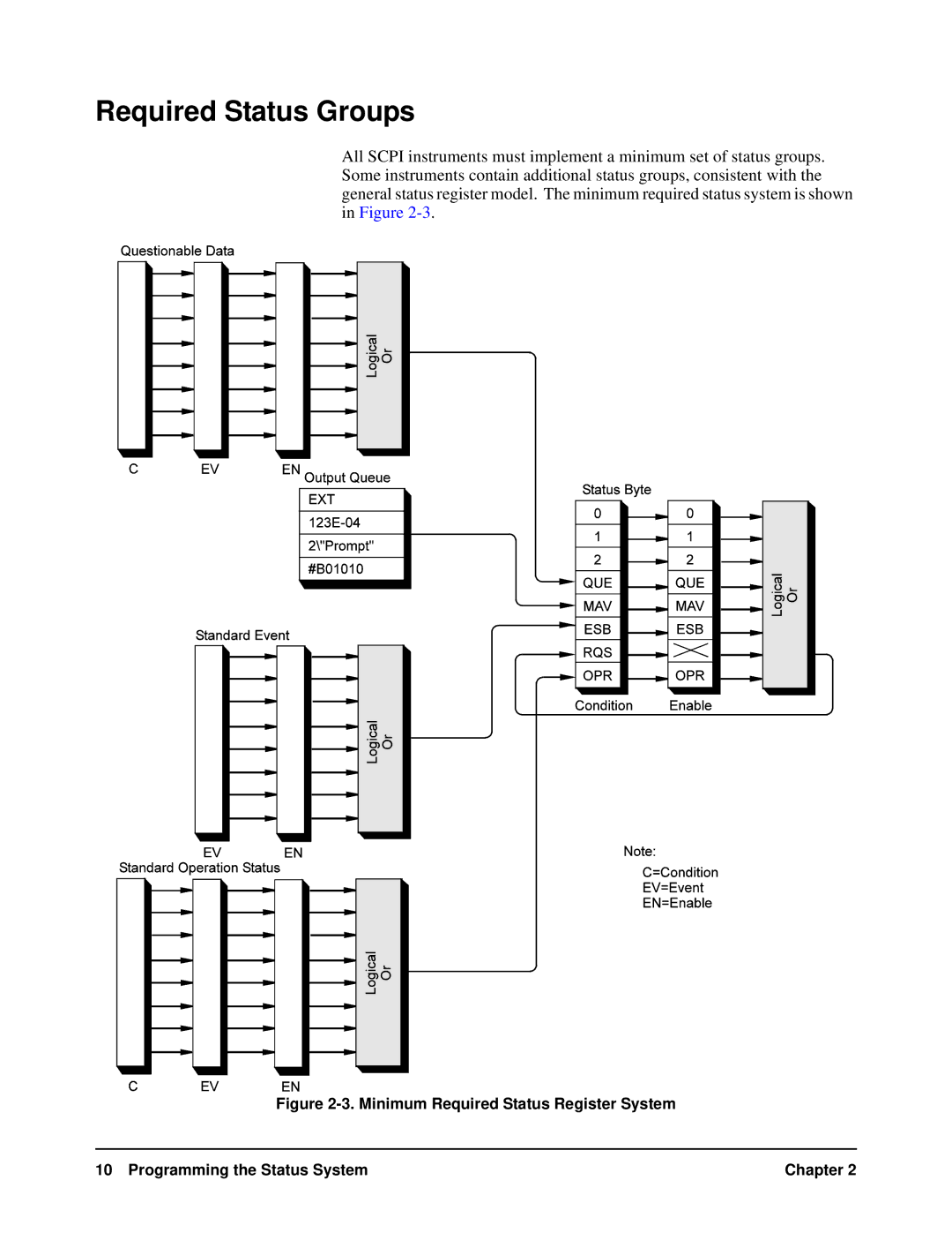 HP VXI manual Required Status Groups 