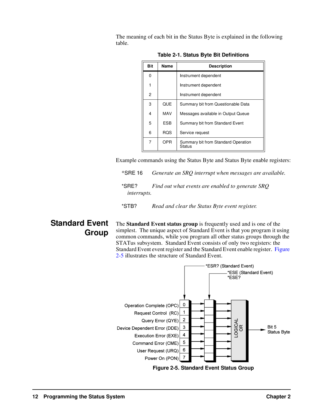 HP VXI manual Standard Event Group, Status Byte Bit Definitions 