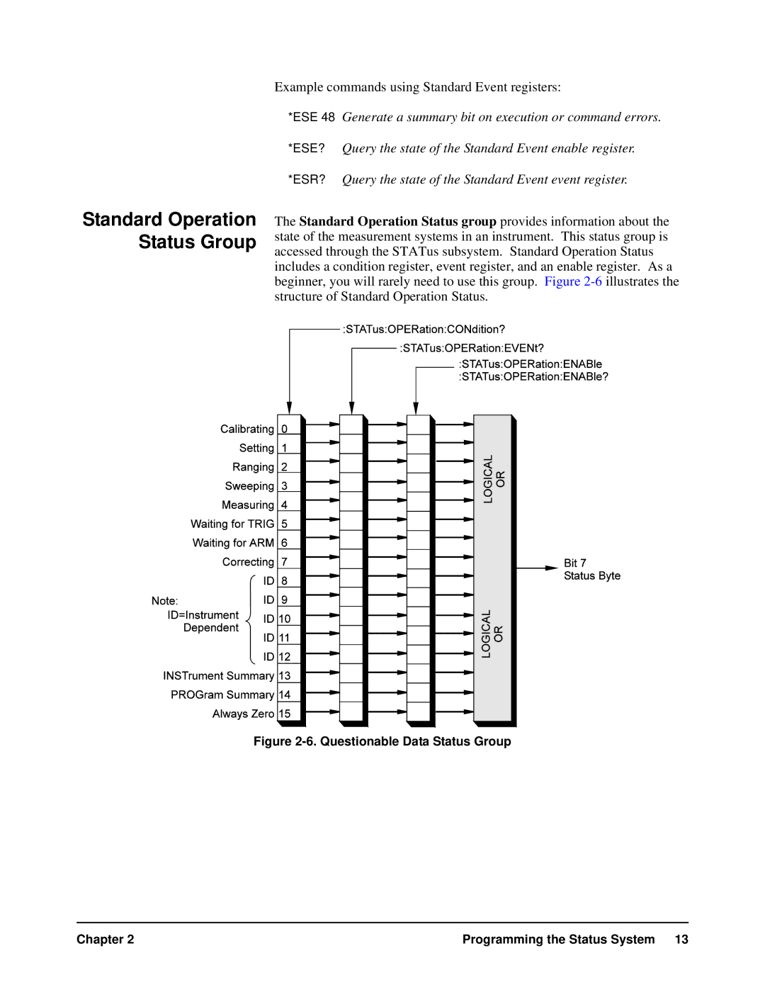 HP VXI manual Standard Operation Status Group 