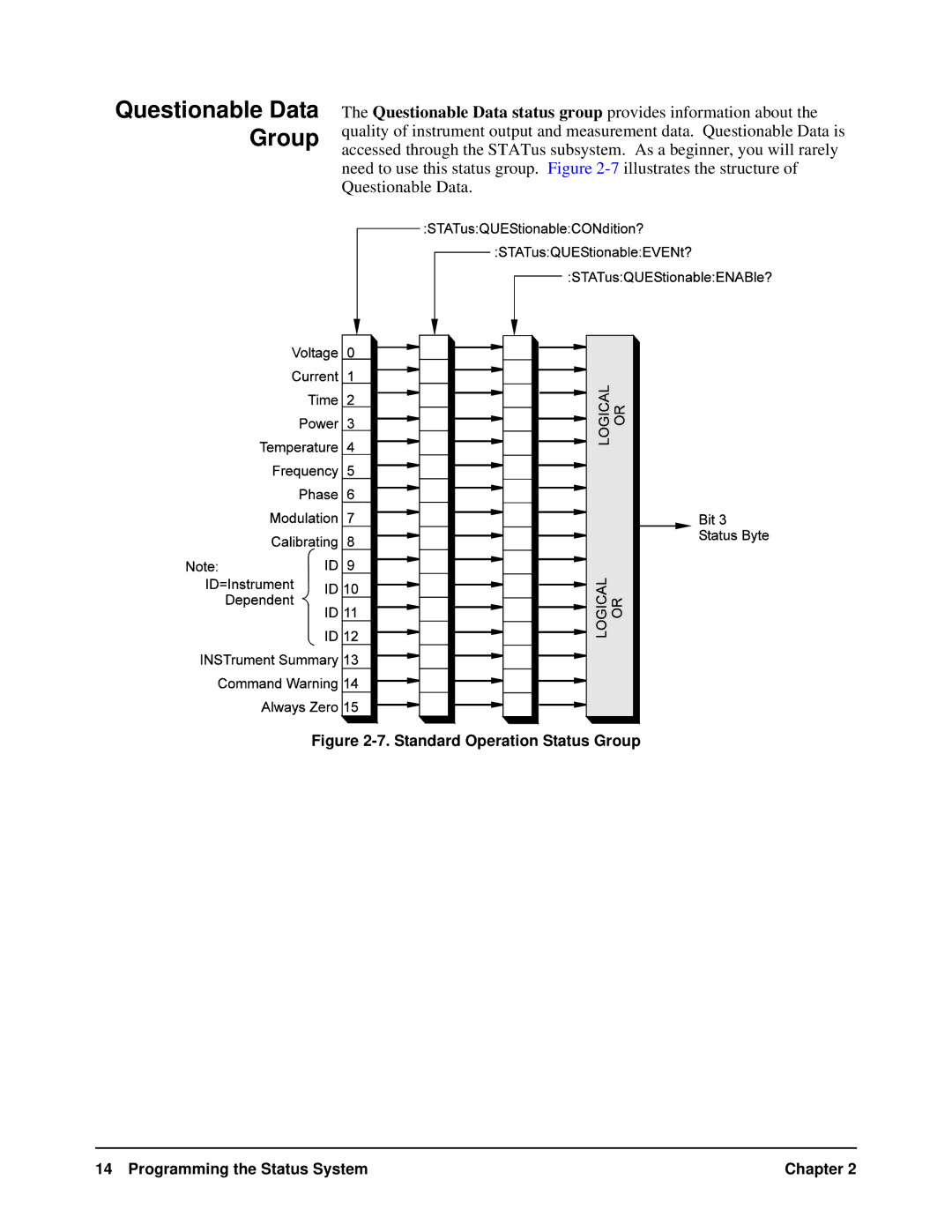 HP VXI manual Questionable Data Group 