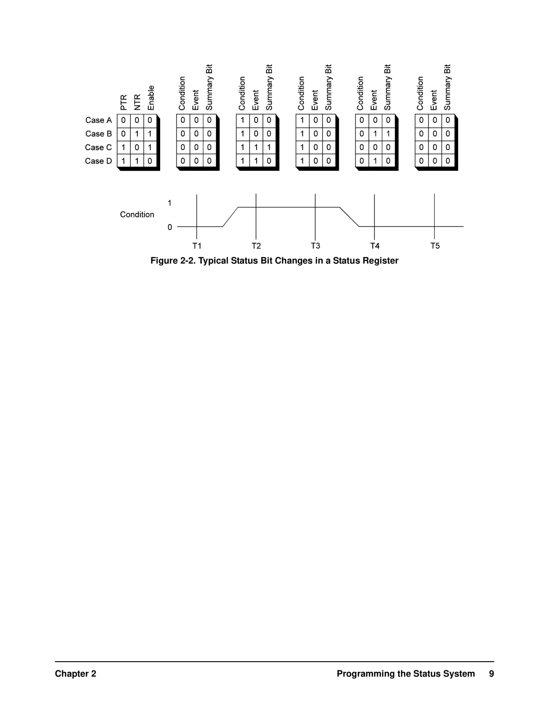 HP VXI manual 