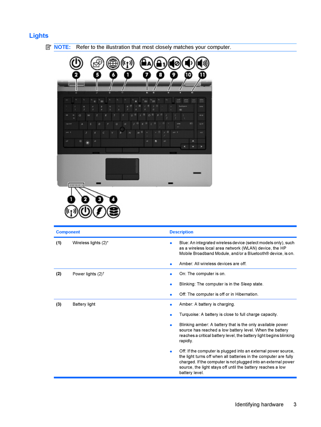 HP VZ243AV manual Lights 