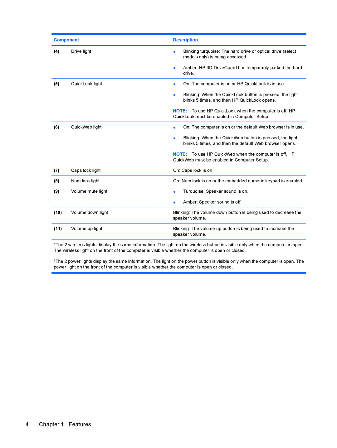 HP VZ243AV manual Features 