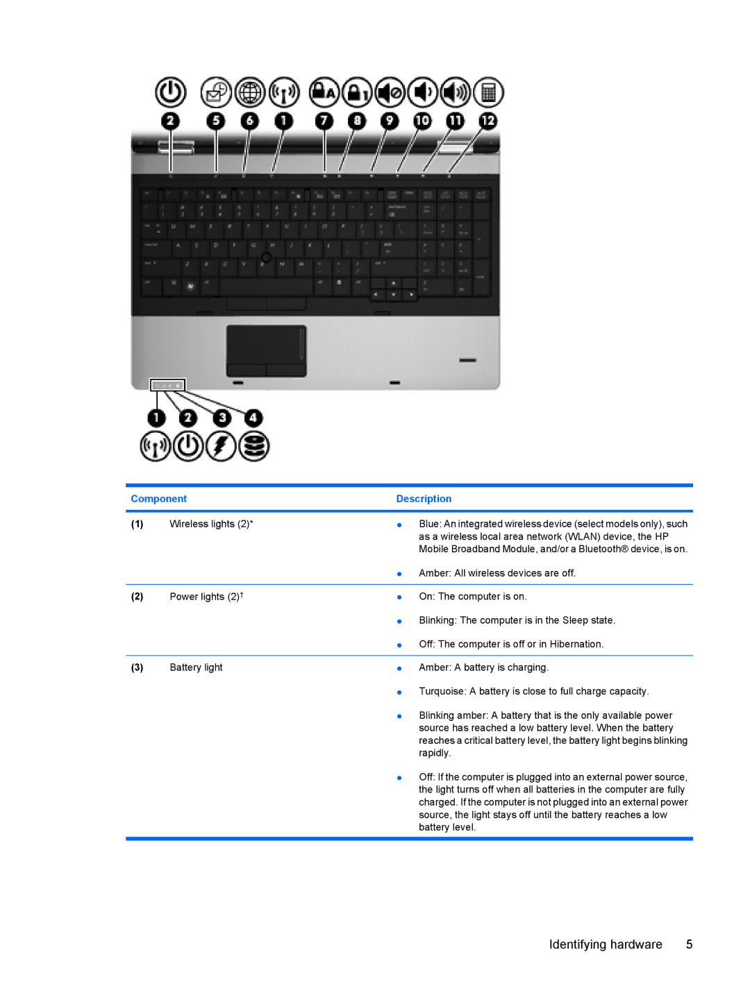 HP VZ243AV manual Identifying hardware 