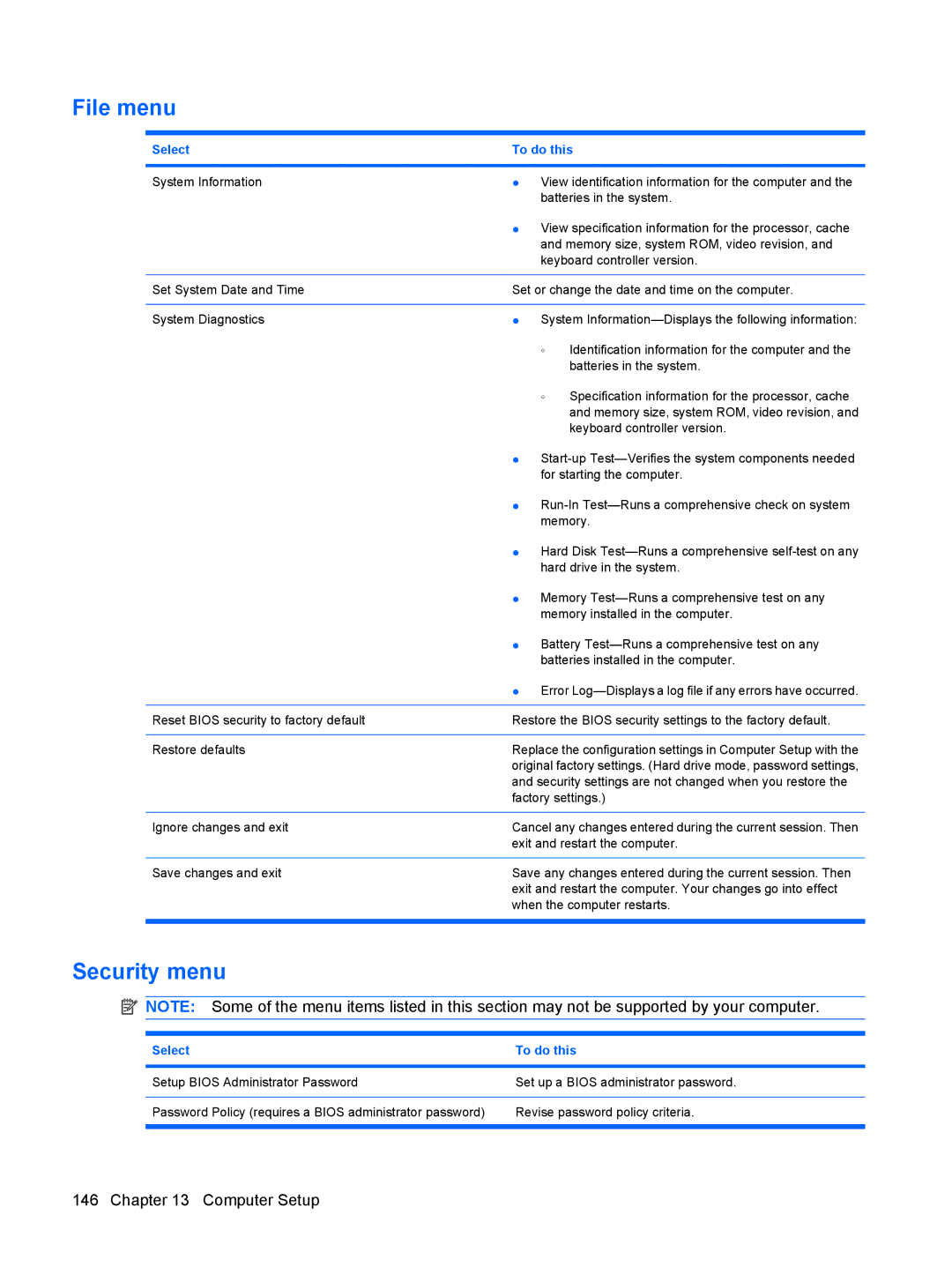 HP VZ243AV manual File menu, Security menu 