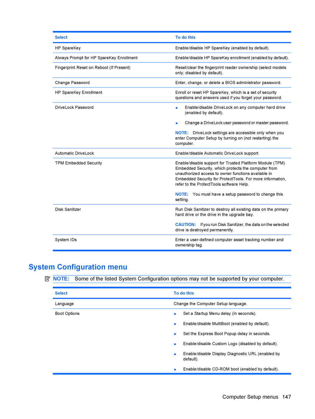 HP VZ243AV manual System Configuration menu 