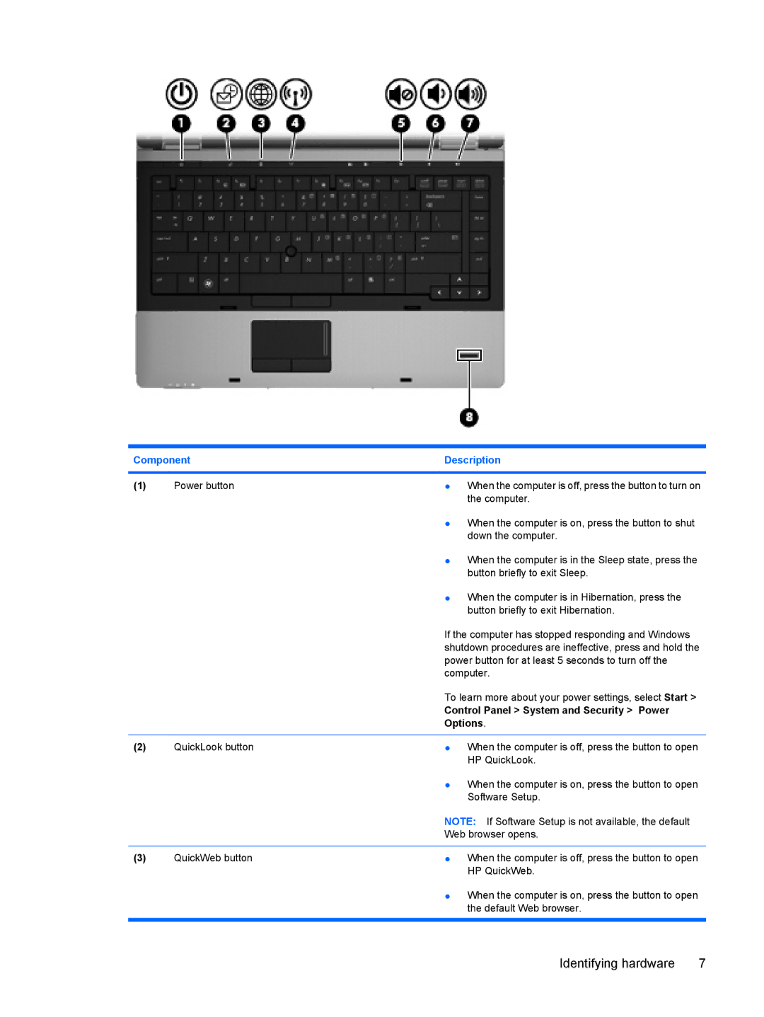 HP VZ243AV manual Control Panel System and Security Power 