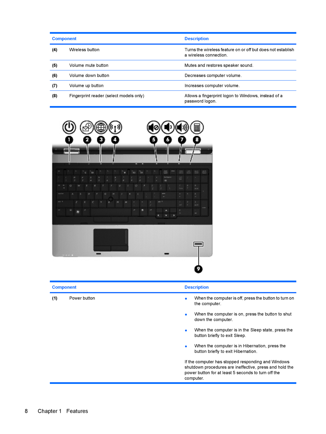 HP VZ243AV manual Wireless button 