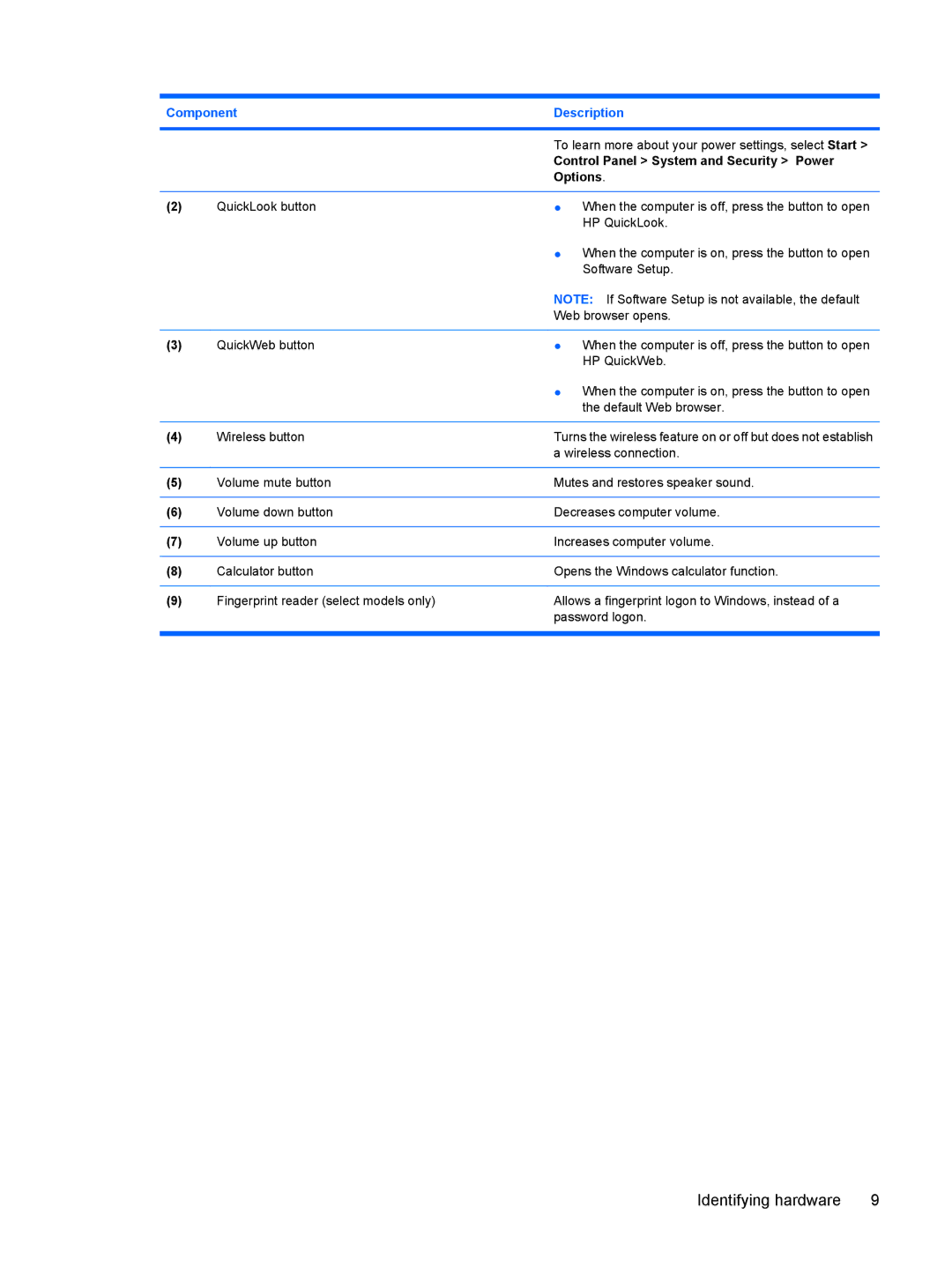 HP VZ243AV manual Identifying hardware 