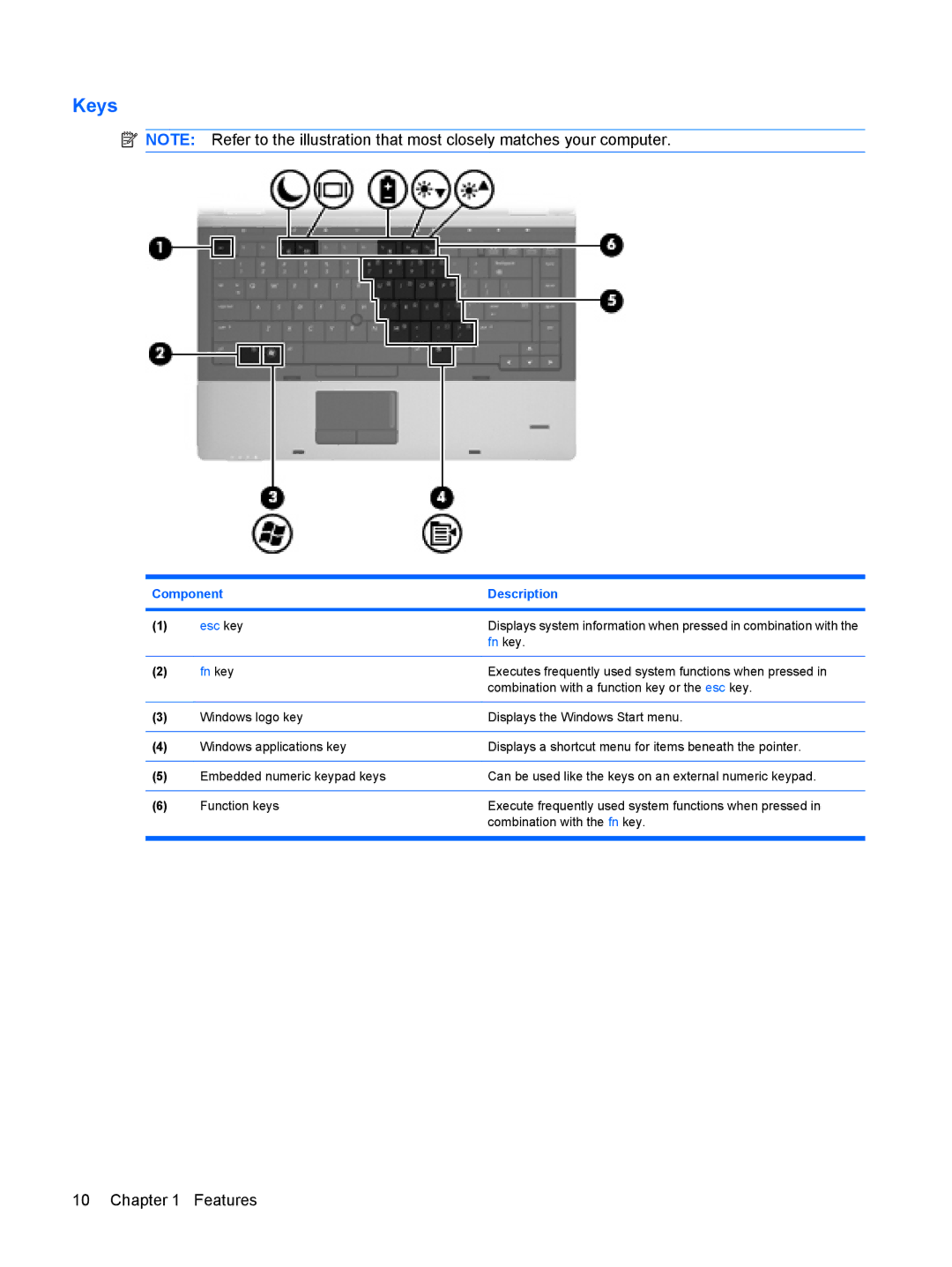 HP VZ243AV manual Keys, Fn key 