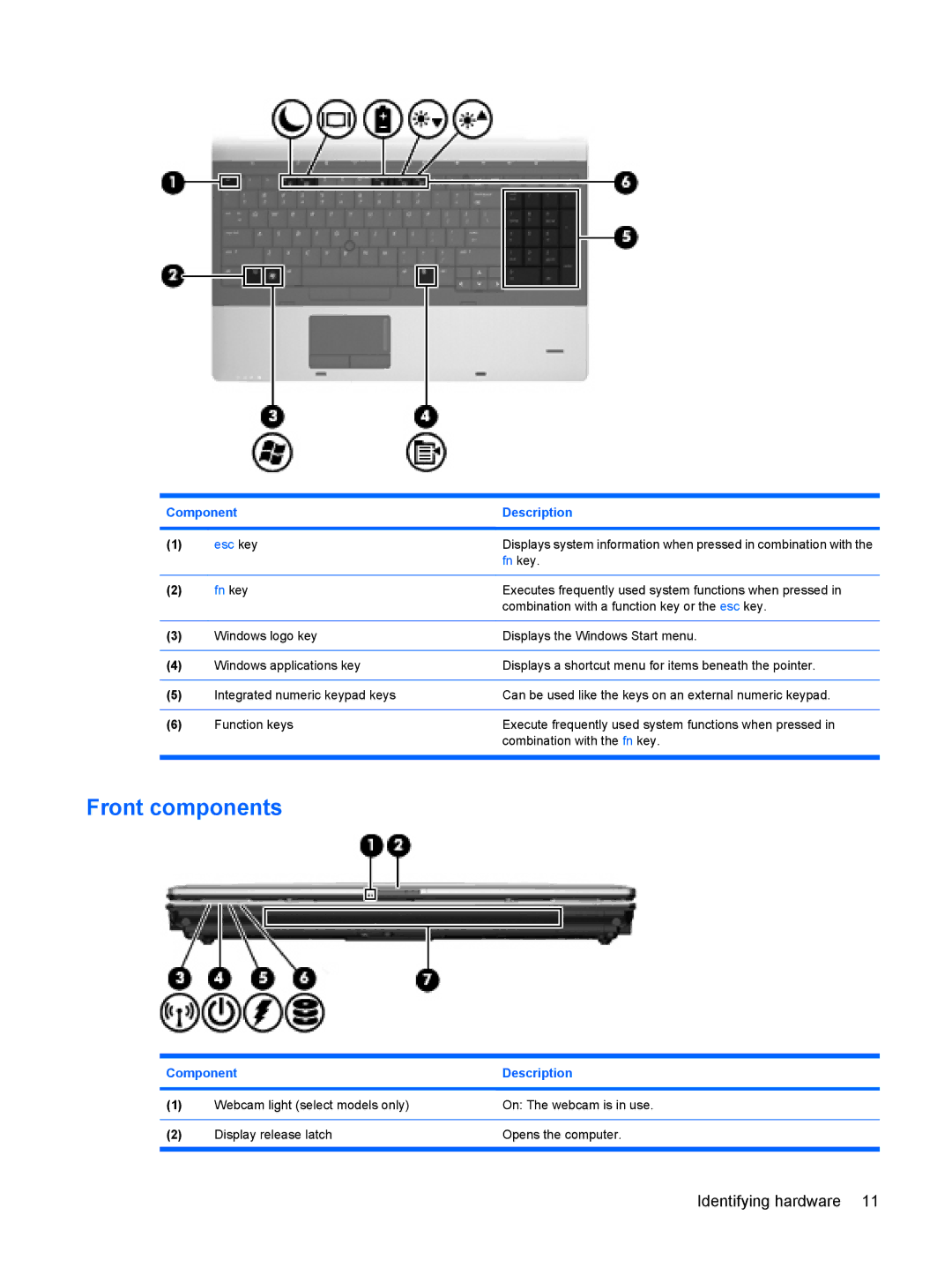 HP VZ243AV manual Front components 