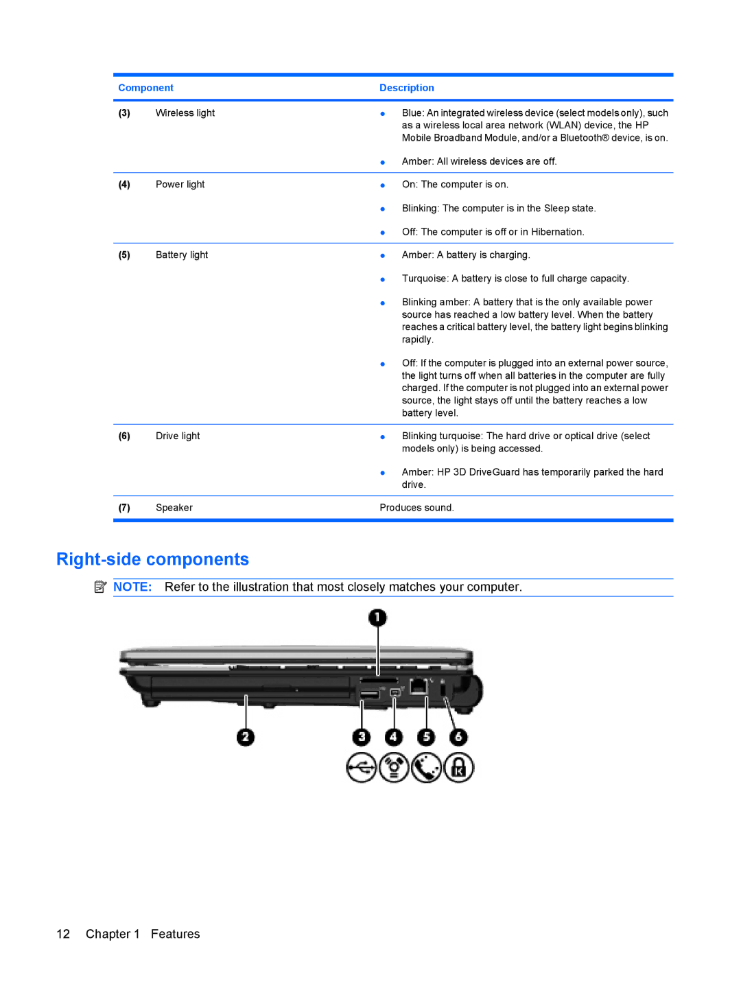 HP VZ243AV manual Right-side components 