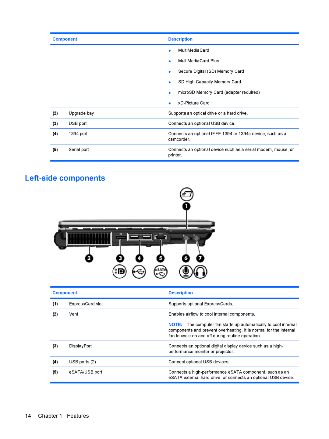 HP VZ243AV manual Left-side components 