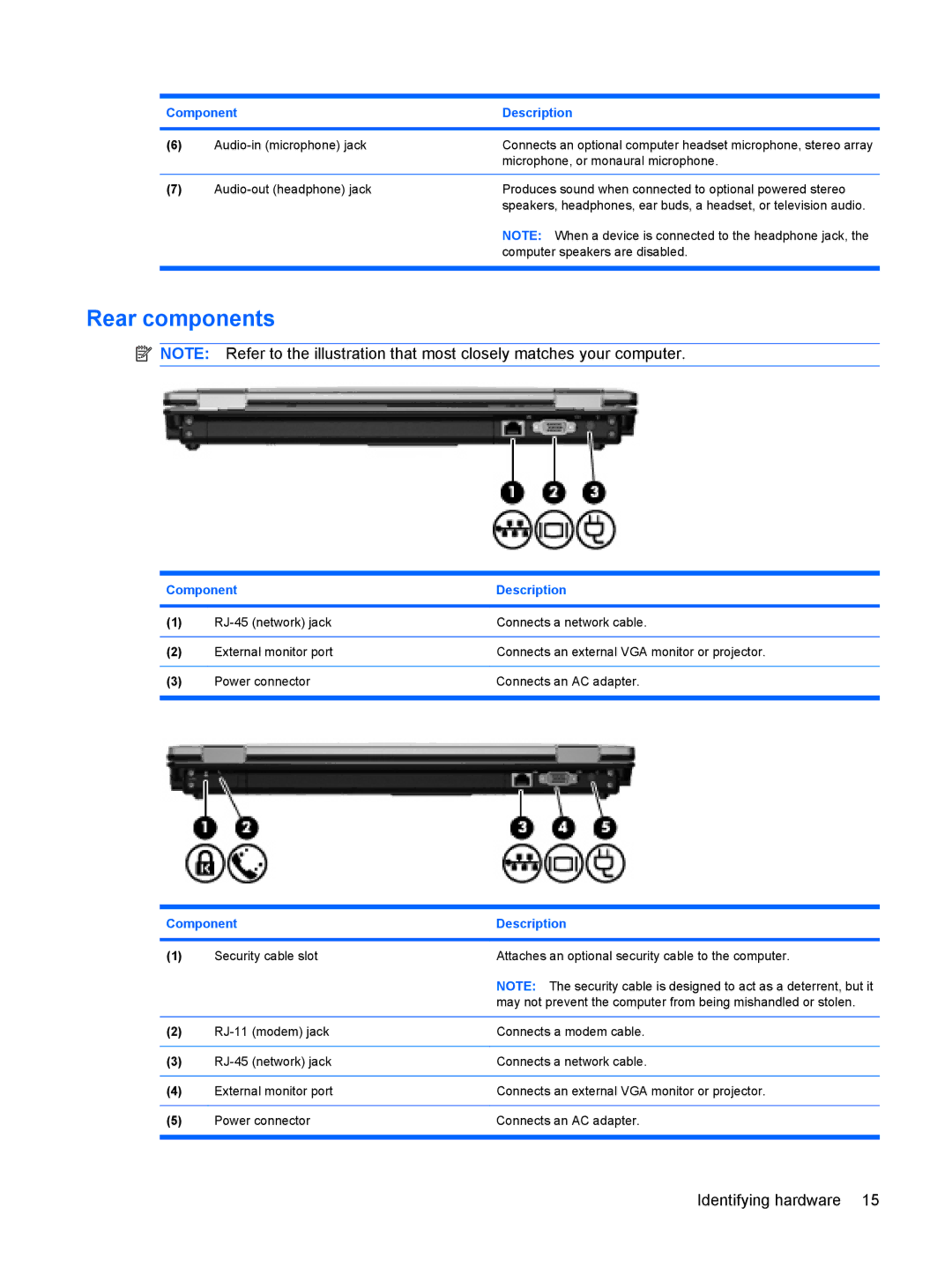 HP VZ243AV manual Rear components 