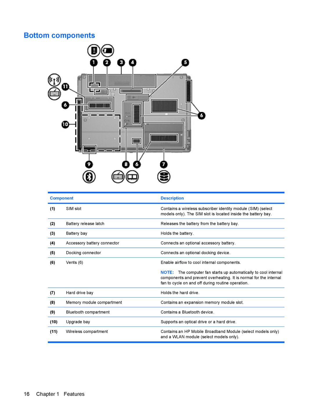 HP VZ243AV manual Bottom components 