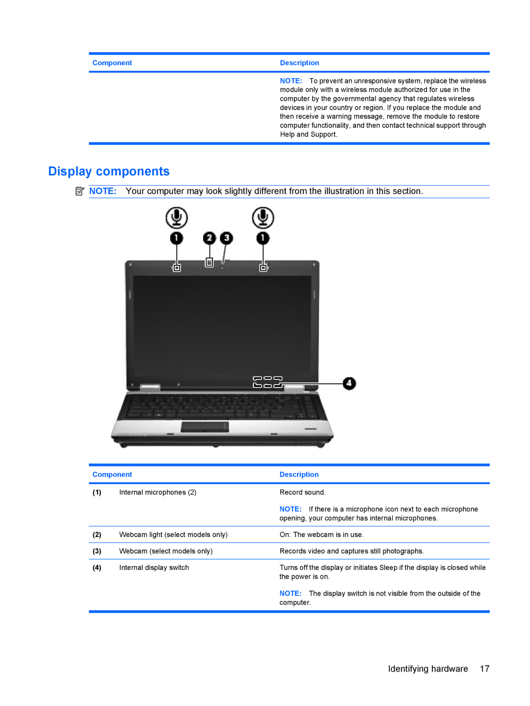 HP VZ243AV manual Display components 