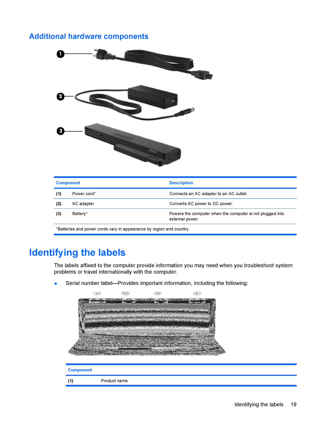 HP VZ243AV manual Identifying the labels, Additional hardware components 