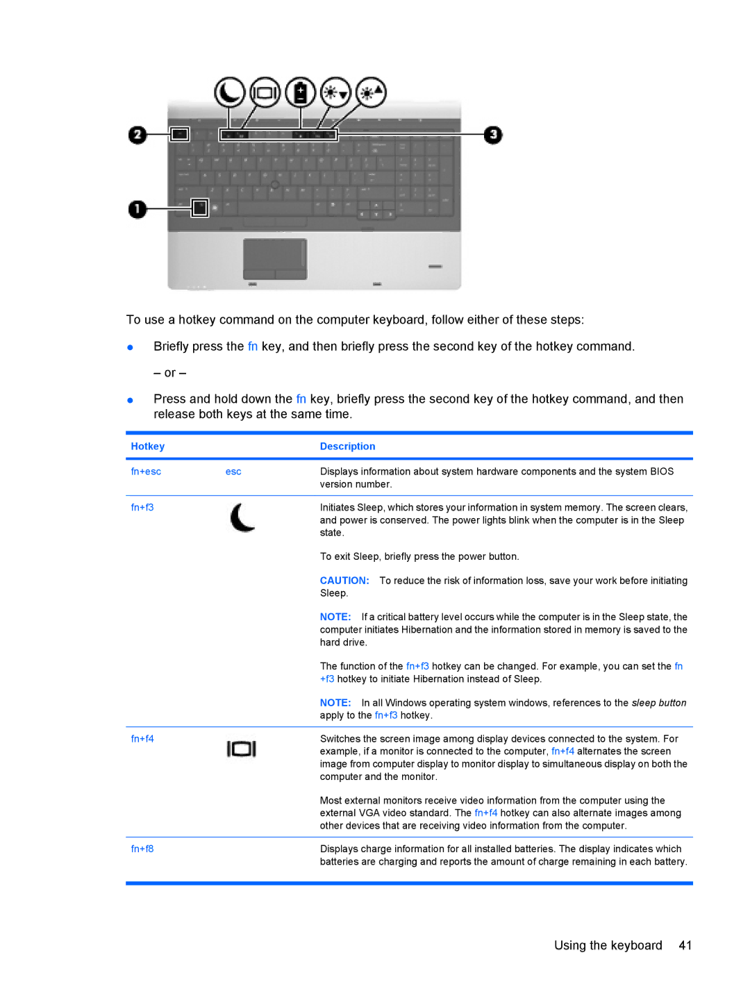 HP VZ243AV manual Hotkey Description 