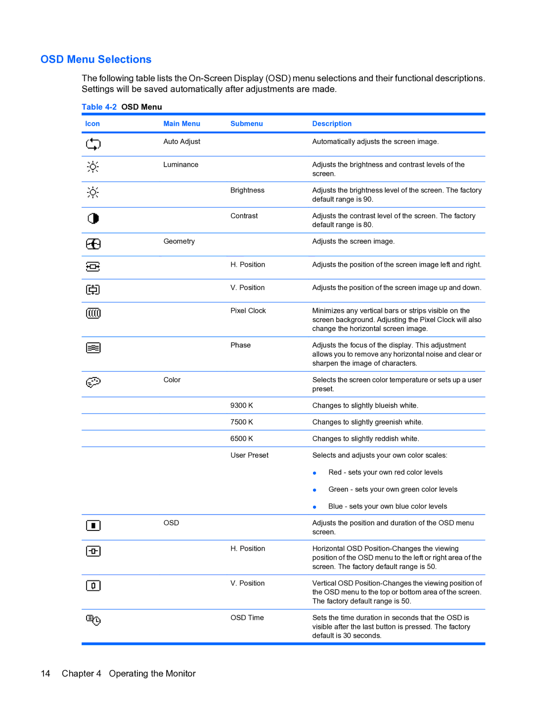 HP w15e manual OSD Menu Selections 